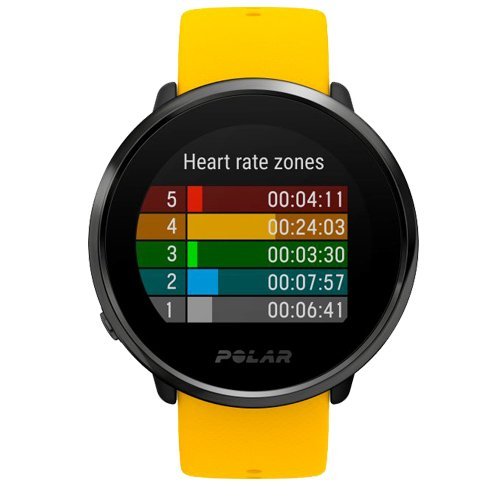 Часы для спорта Polar Ignite Yellow HR (H10)