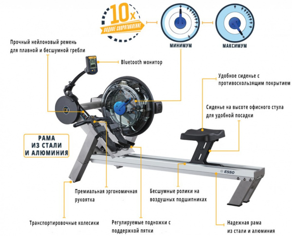 Гребной тренажер First Degree E550