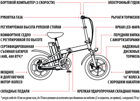 Электровелосипед Iconbit E-BIKE K316 Белый