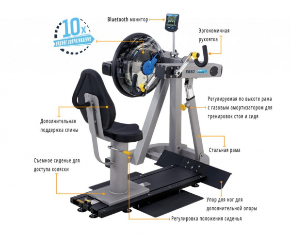 Эргометр First Degree E850 UBE