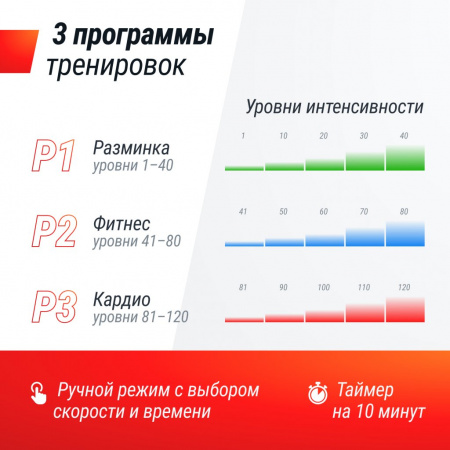 Виброплатформа Unix Fit Boost 4D Black