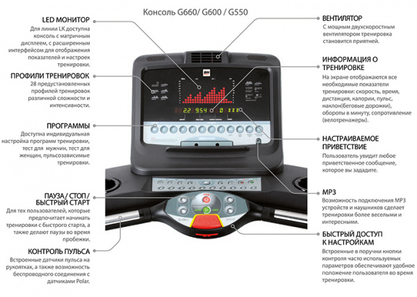 Беговая дорожка BH LK5500