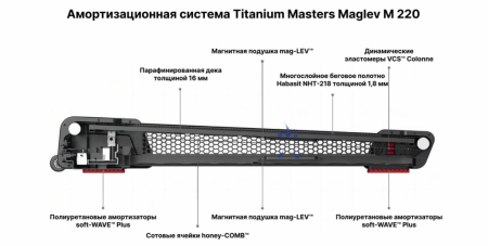 Беговая дорожка Titanium Masters Maglev M220