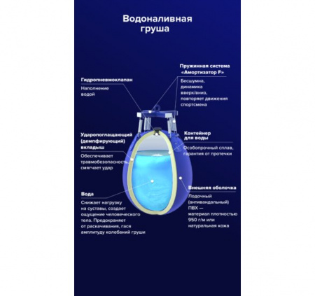 Водоналивная боксерская груша Big Water Pear Filippov